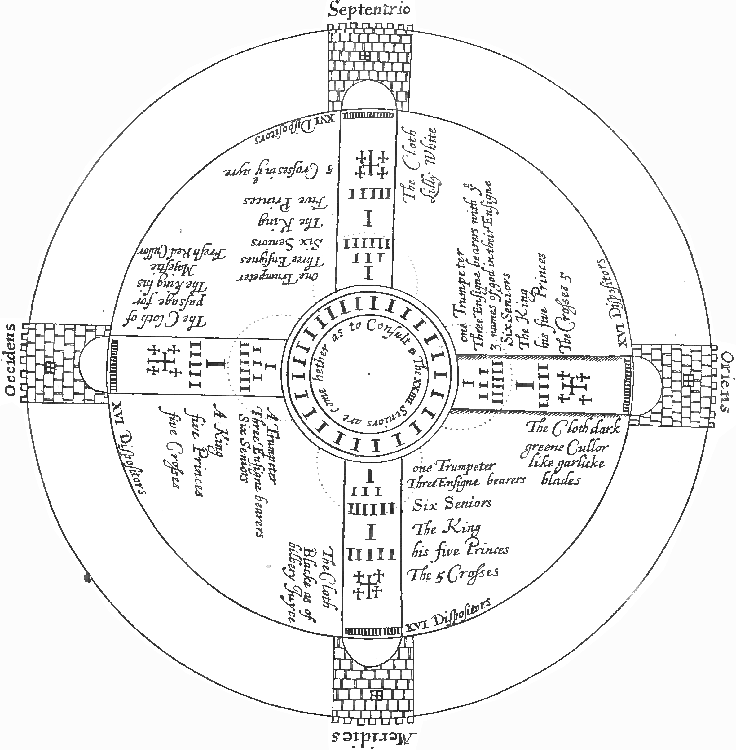 The four Watchtowers